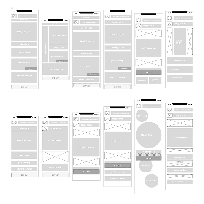 Low-fidelity Home screen options exploring the hierarchy and layout of daily status, progress, weekly streaks, goal meaning and reward status