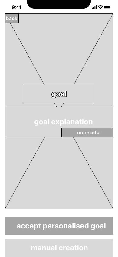 Low-fidelity mobile wireframe showing an automatically assigned goal, its explanation and controls to accept or manually change it