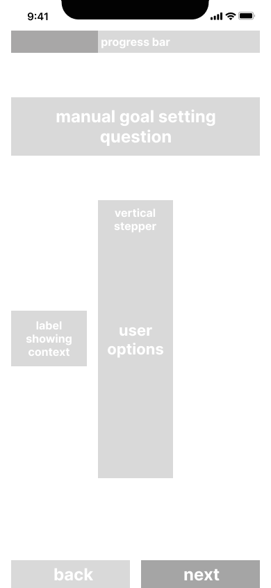 Low-fidelity mobile wireframe for manually choosing a goal, with user options and a vertical stepper