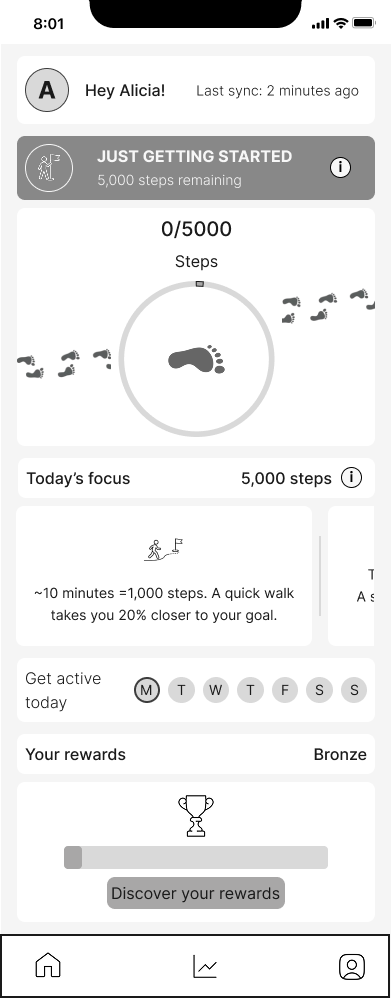 Mid-fidelity HabitHero Home screen prioritising current status, today’s progress and focus, weekly activity and rewards