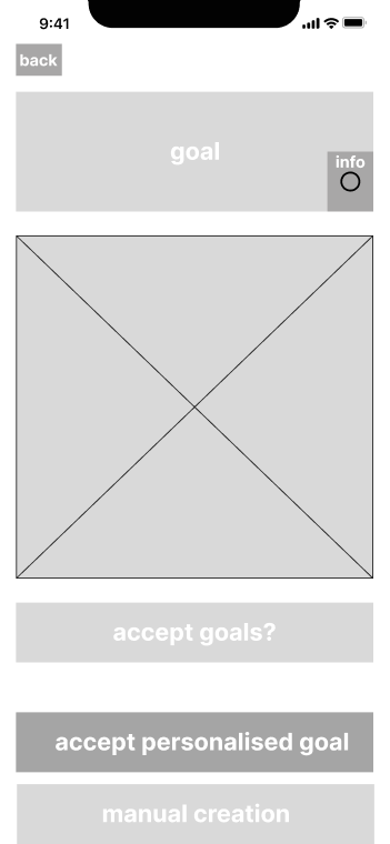 First goal wireframe, with separate acceptance and manual creation routes.