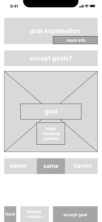Third goal wireframe, with easier, same and harder options.