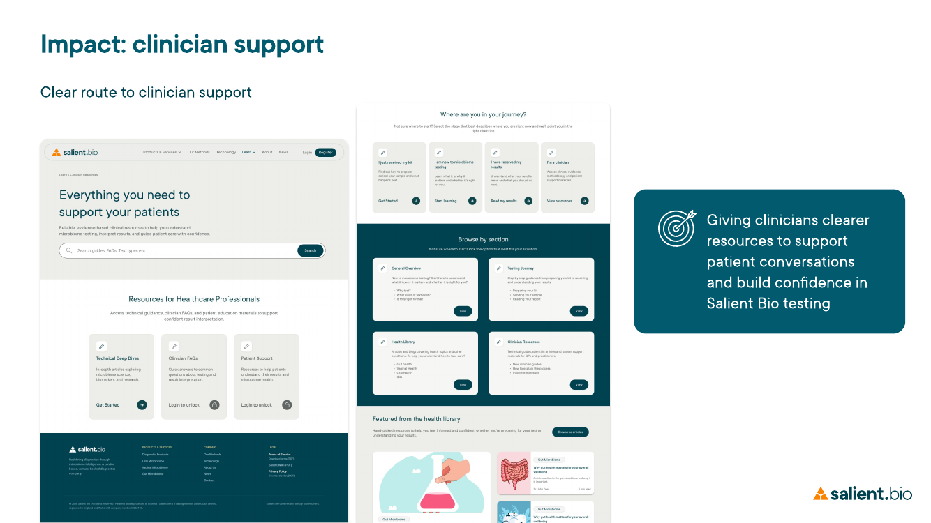 Clinician-facing Learn Hub homepage connected to the patient journey routes
