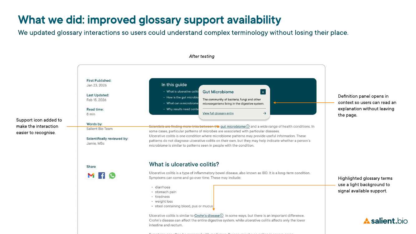 Proposed article interaction with highlighted glossary terms and an in-place definition panel that preserves reading position