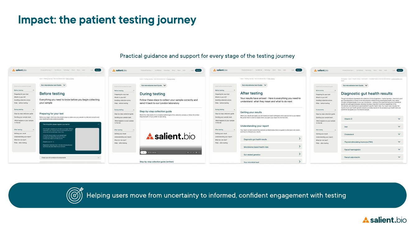 Four connected Learn Hub screens covering before testing, during testing, after testing and diagnostic gut-health results